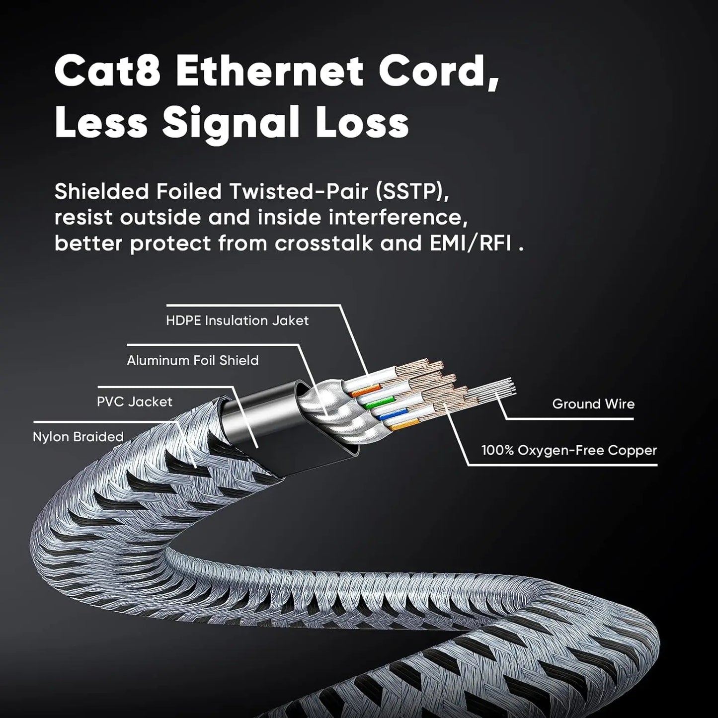 Cat8 Ethernet Cable