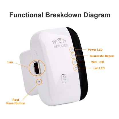 Wireless WiFi Repeater